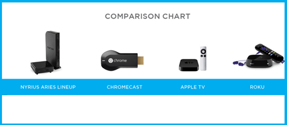 Comparison - Roku, Chromecast, Apple TV